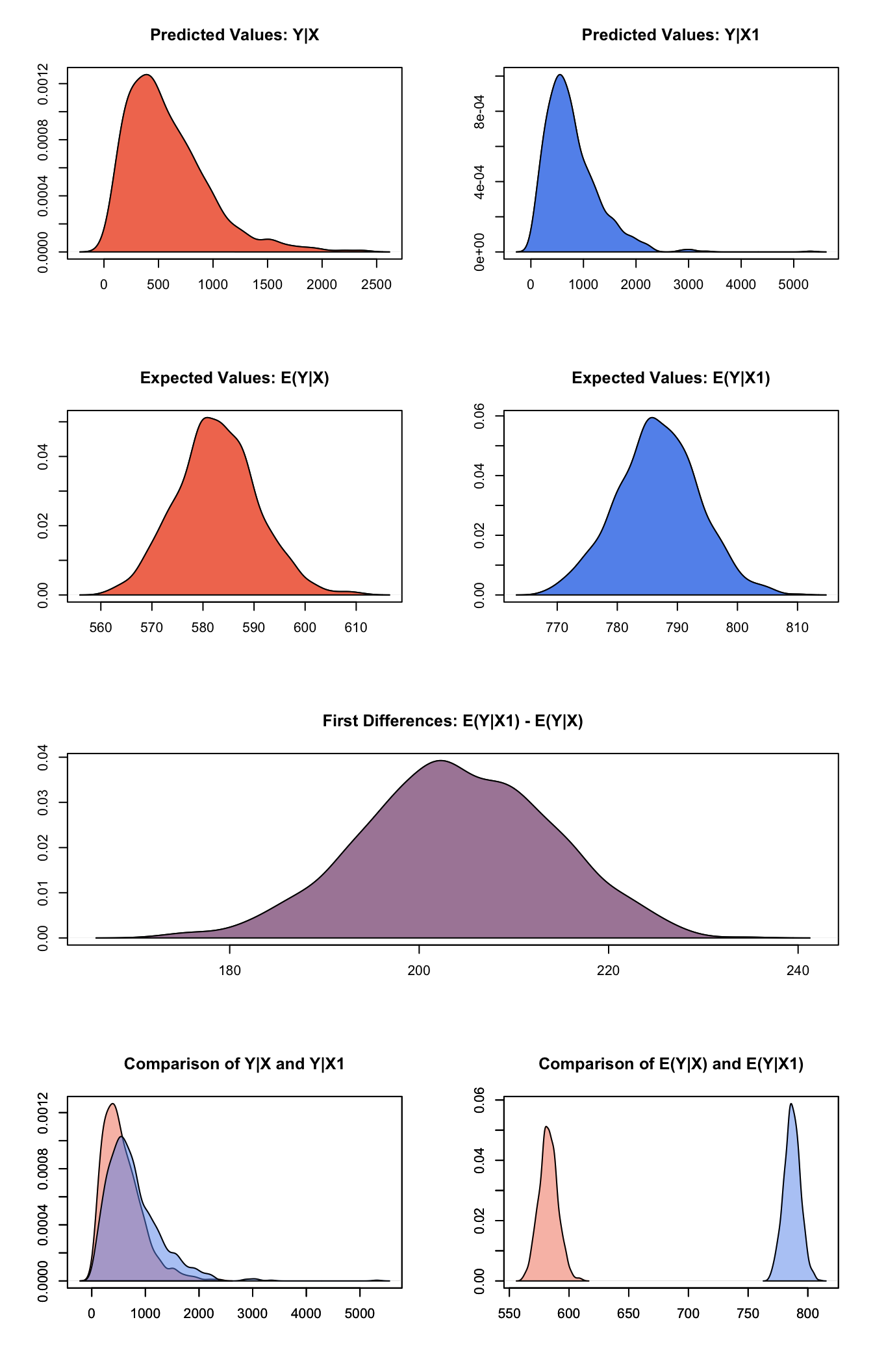 Graphs of Quantities of Interest for Gamma Survey